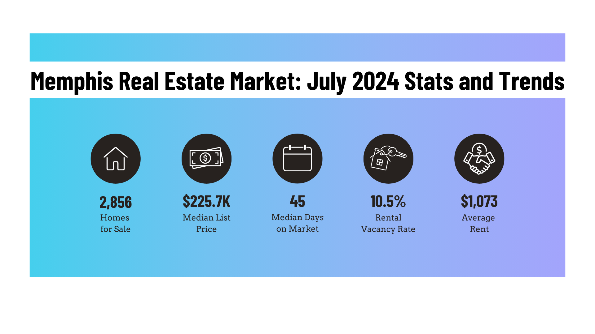 Memphis Real Estate Market: July 2024 Stats and Trends